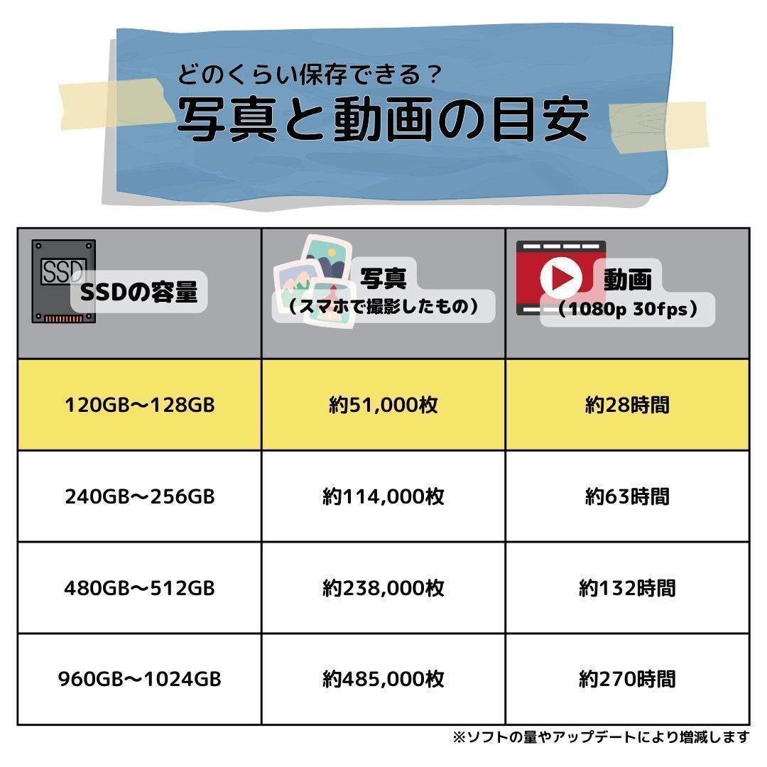 M*-様 i7搭載！　Windows11ノートパソコン✨オフィス付き✨NEC　爆