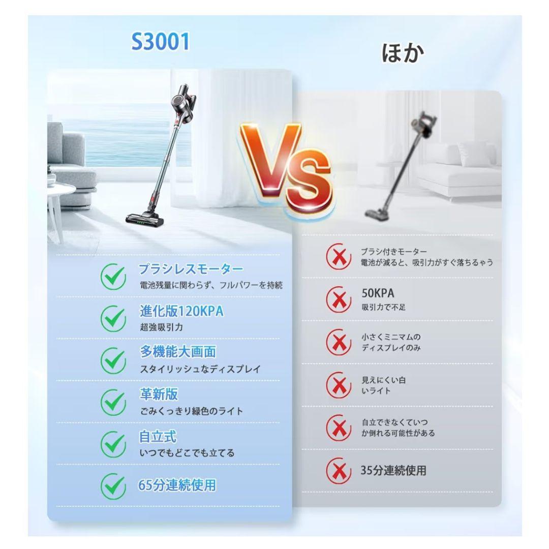 120Kpa 強力吸引 掃除機 コードレス 軽量 自立式LEDライト 65分